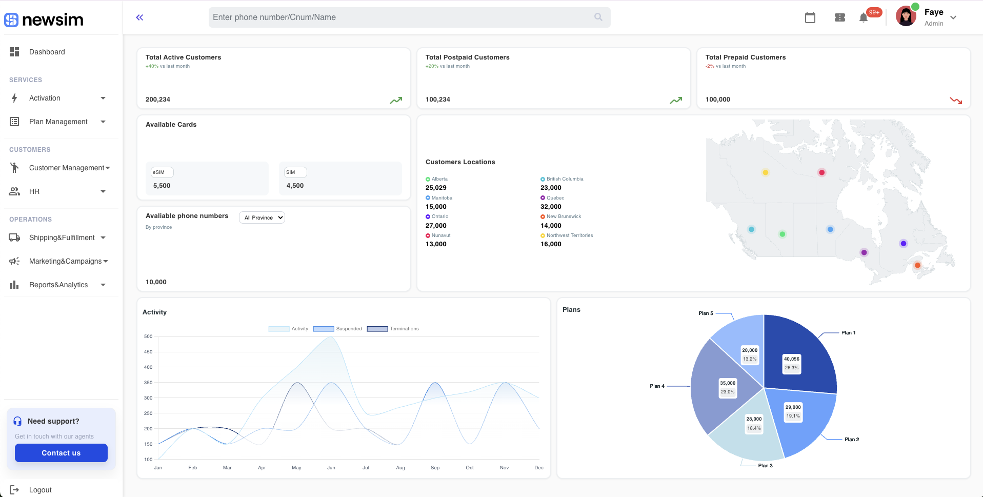Dashboard Screenshot